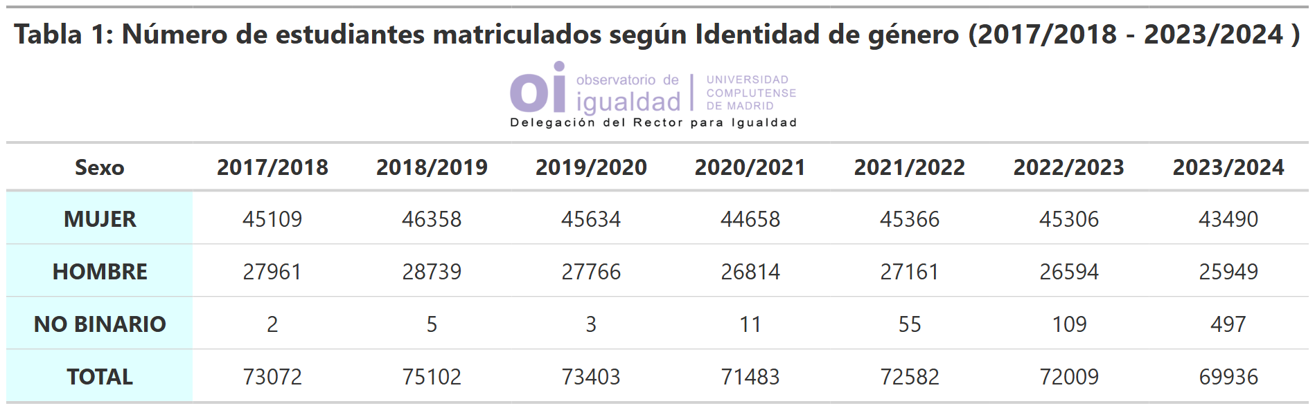 Tabla 1