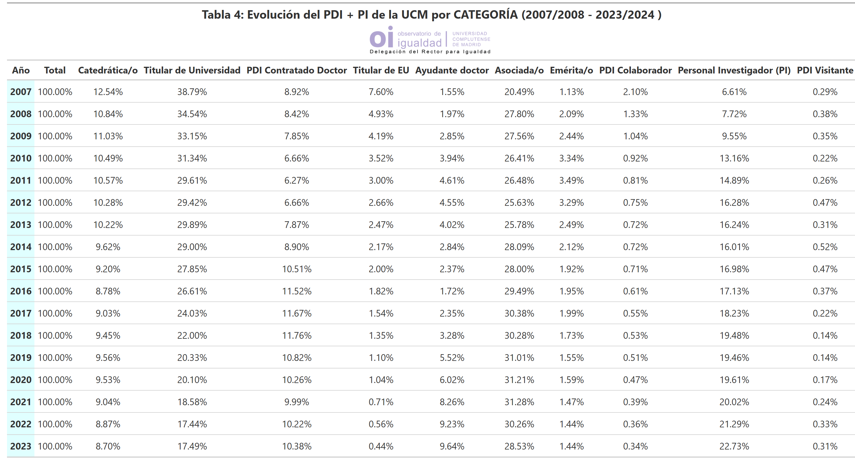 Tabla 4