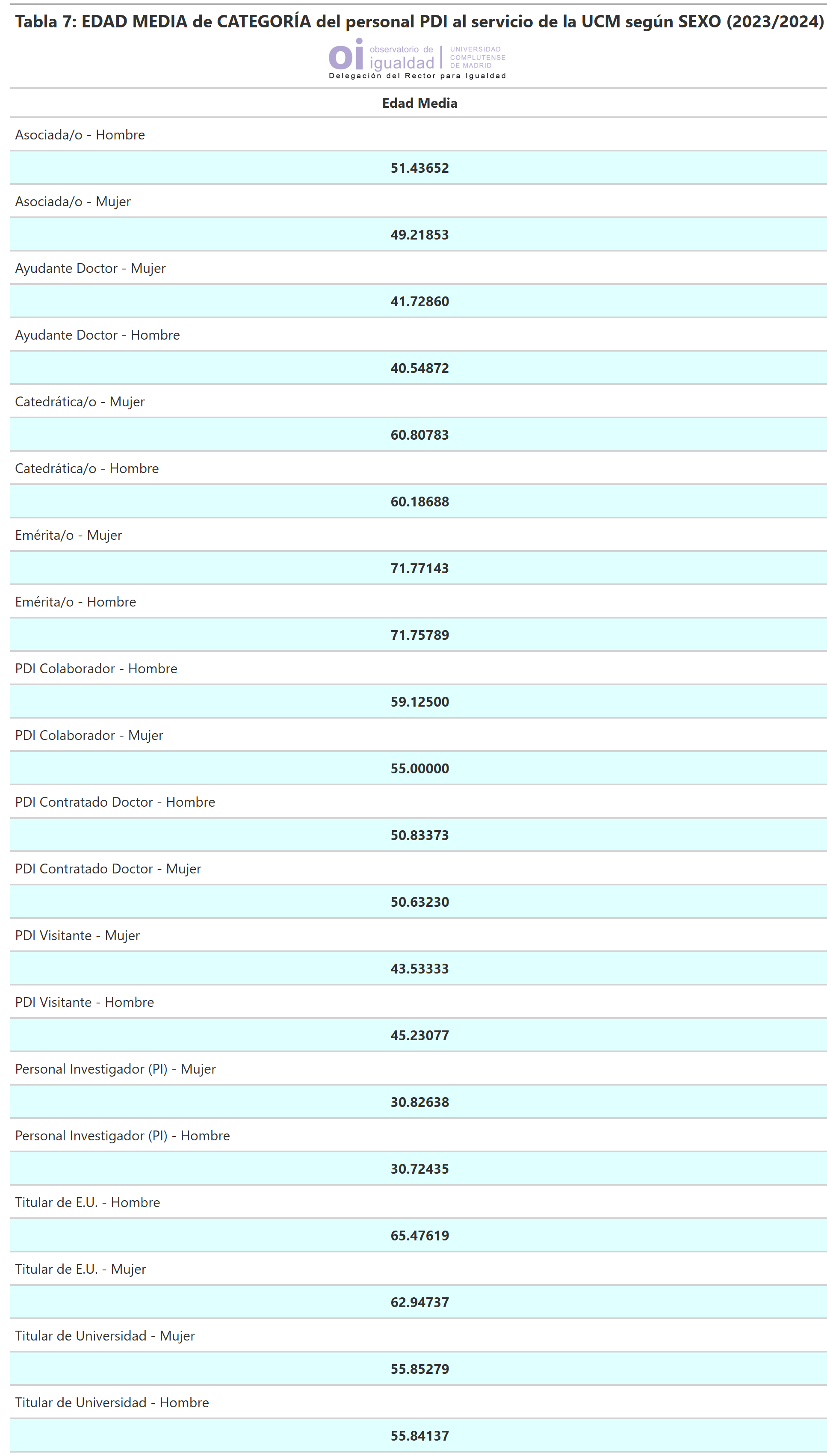 Tabla 7