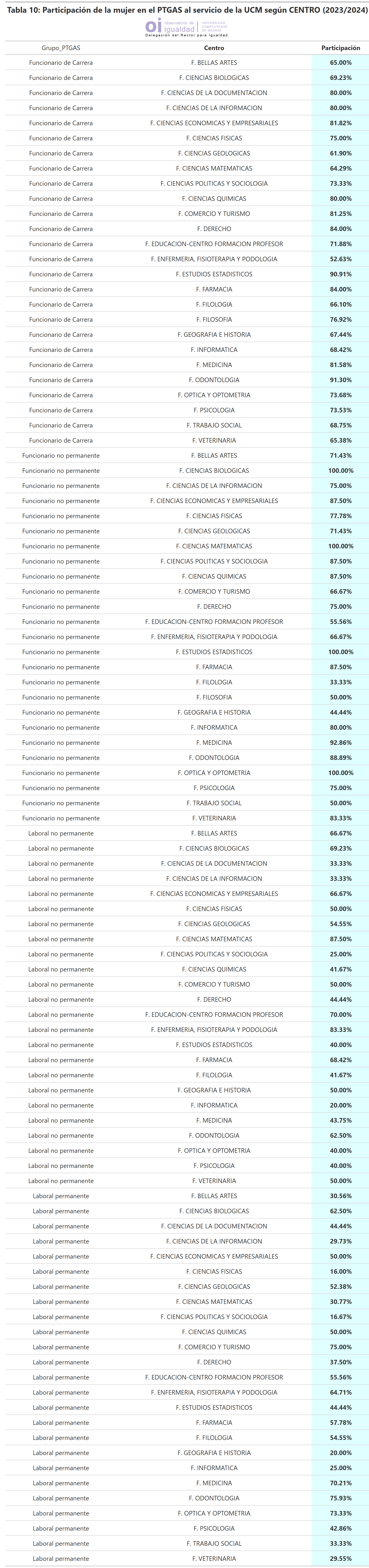Tabla 10