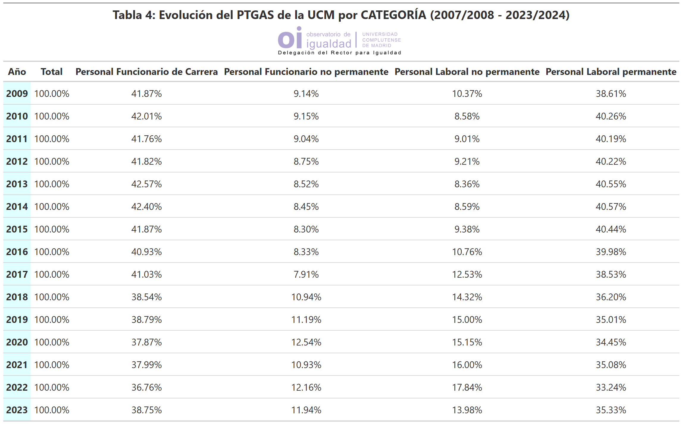 Tabla 4