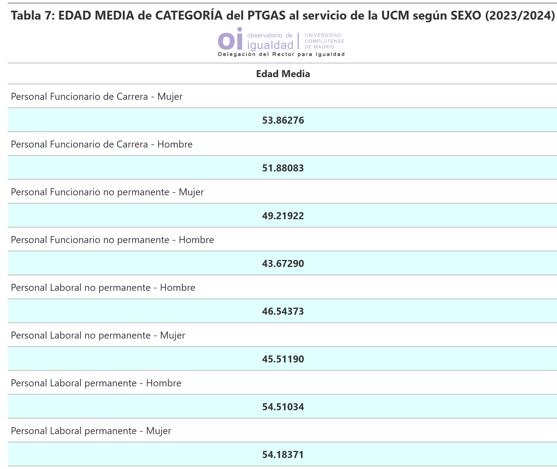 Tabla 7
