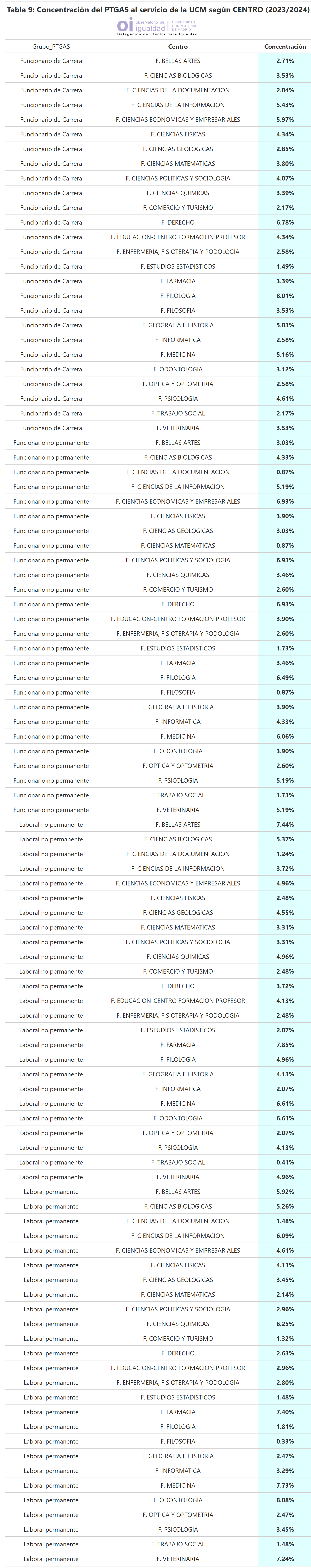 Tabla 9