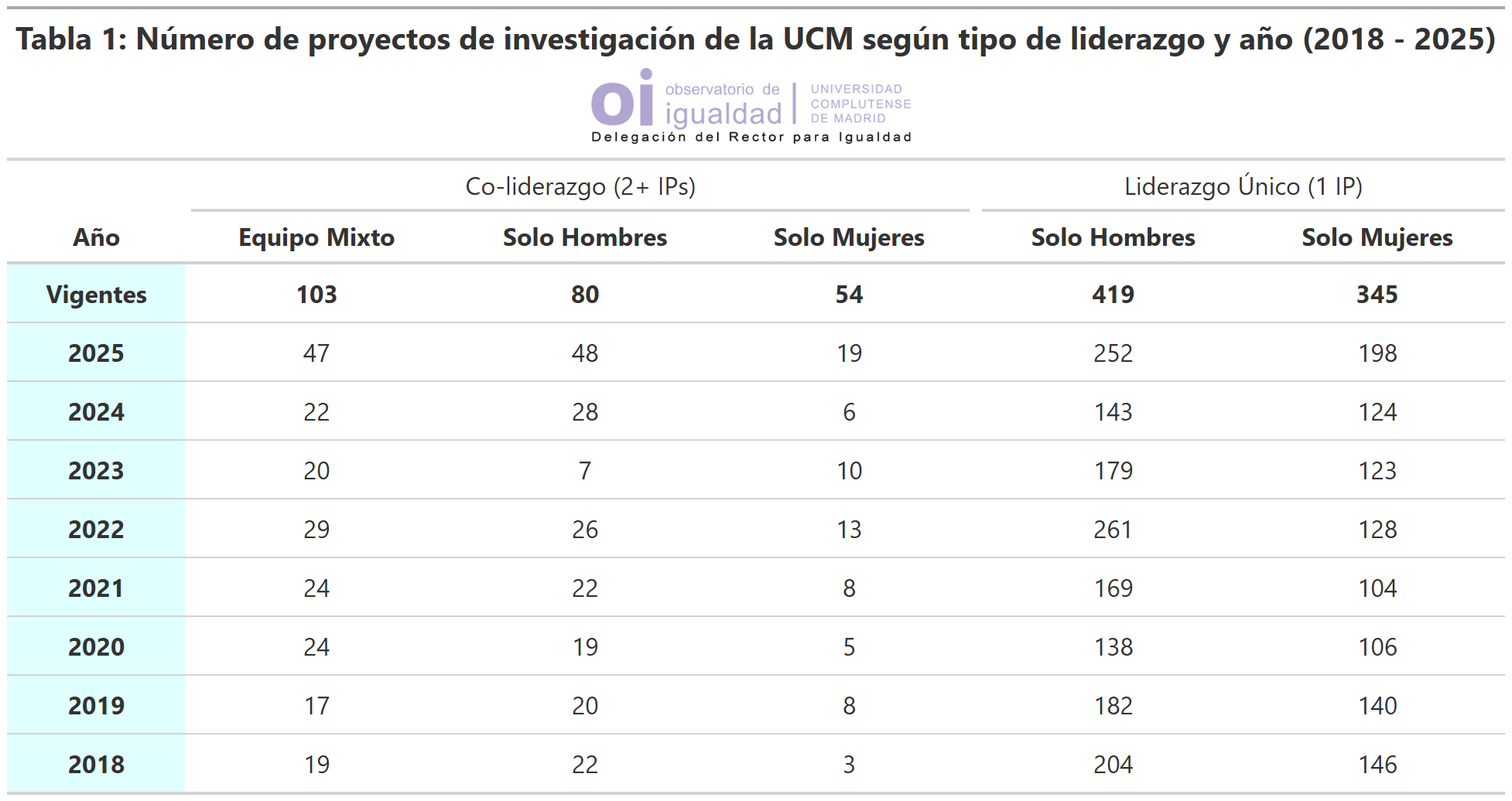 Tabla 1