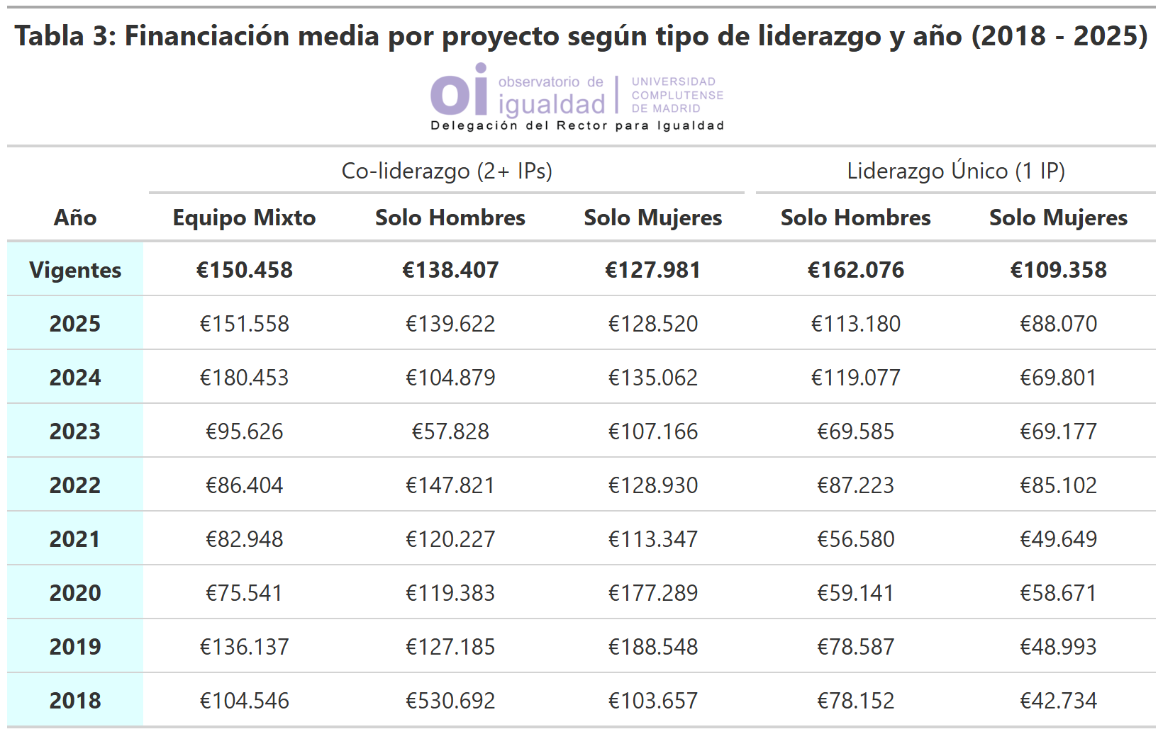 Tabla 3