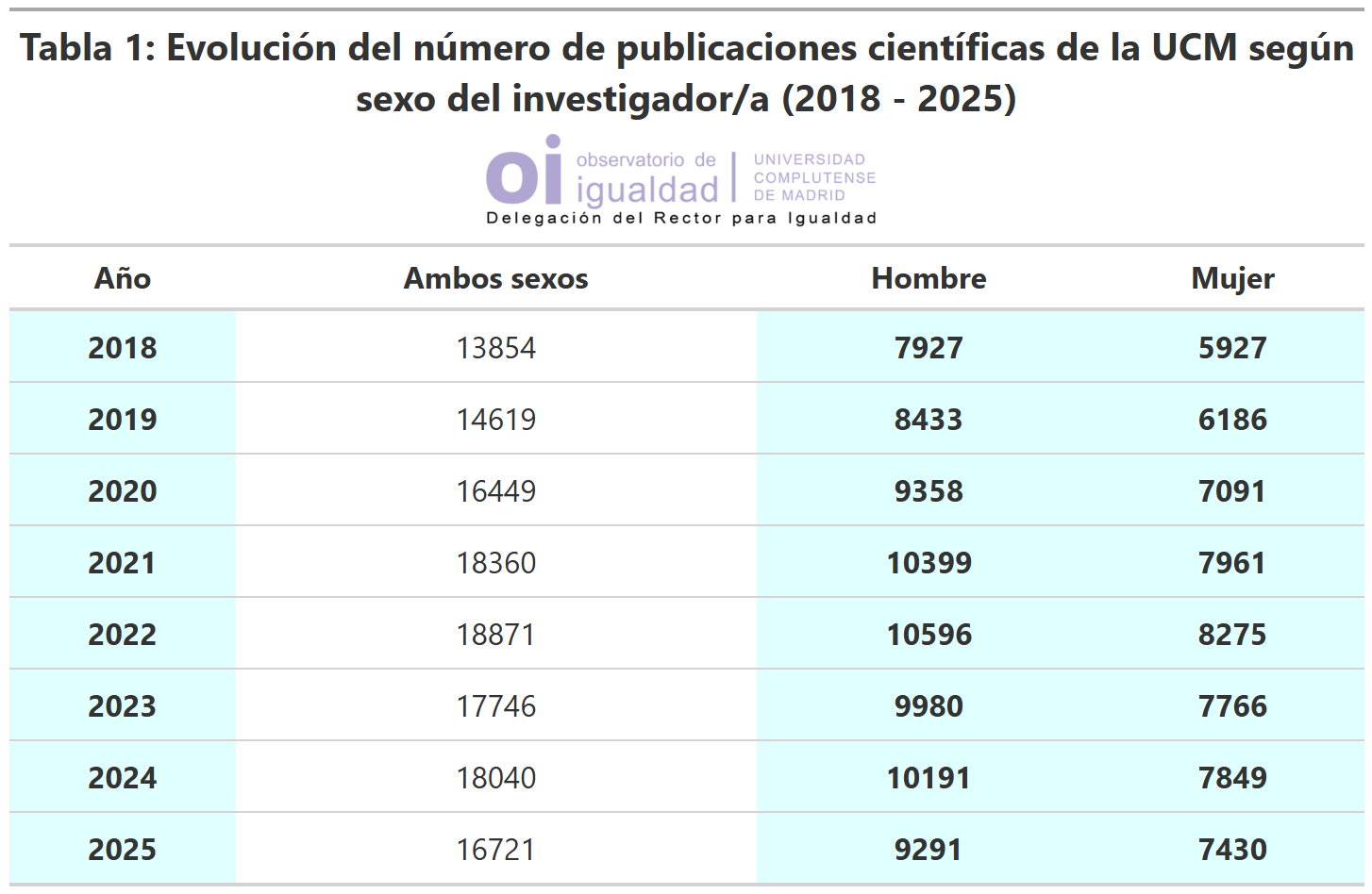 Tabla 1