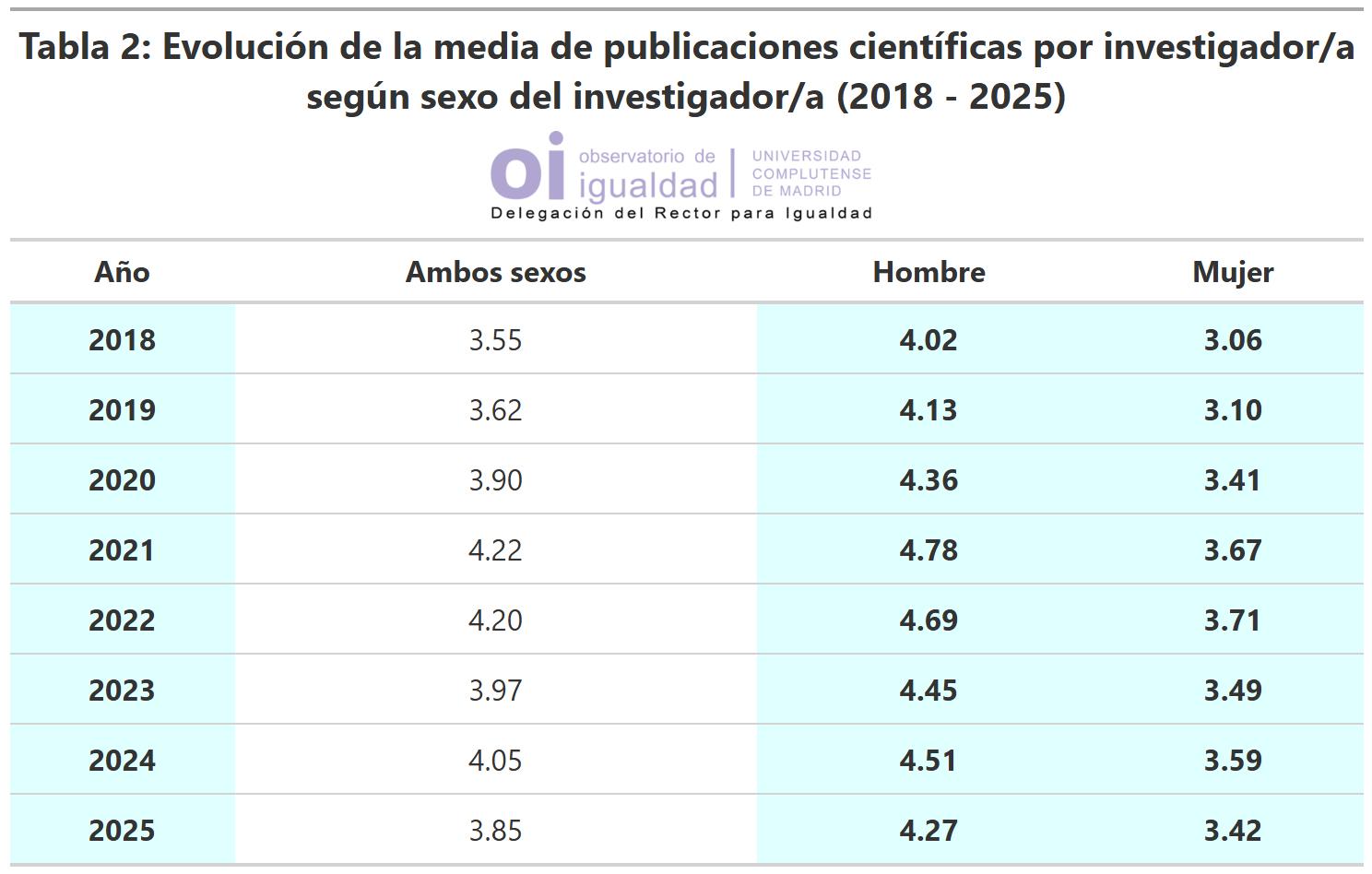 Tabla 2