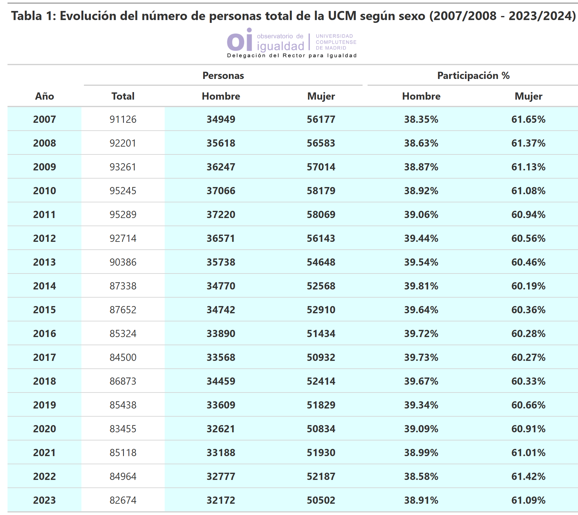 Tabla 1