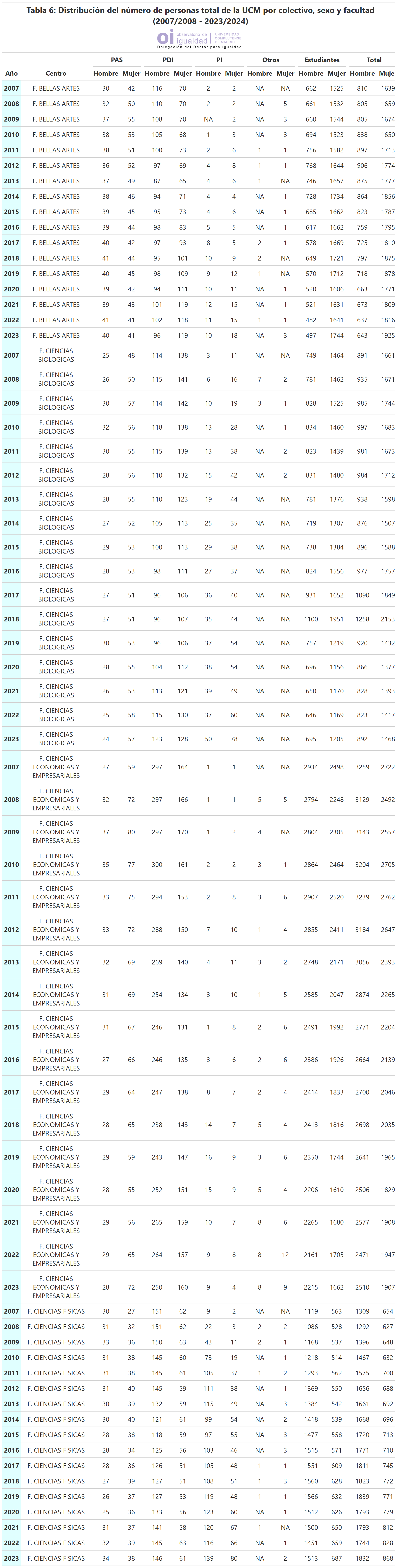 Tabla 6